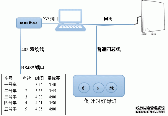 赛车计时卡丁车计时系统