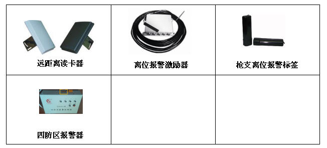 枪支离位报警系统